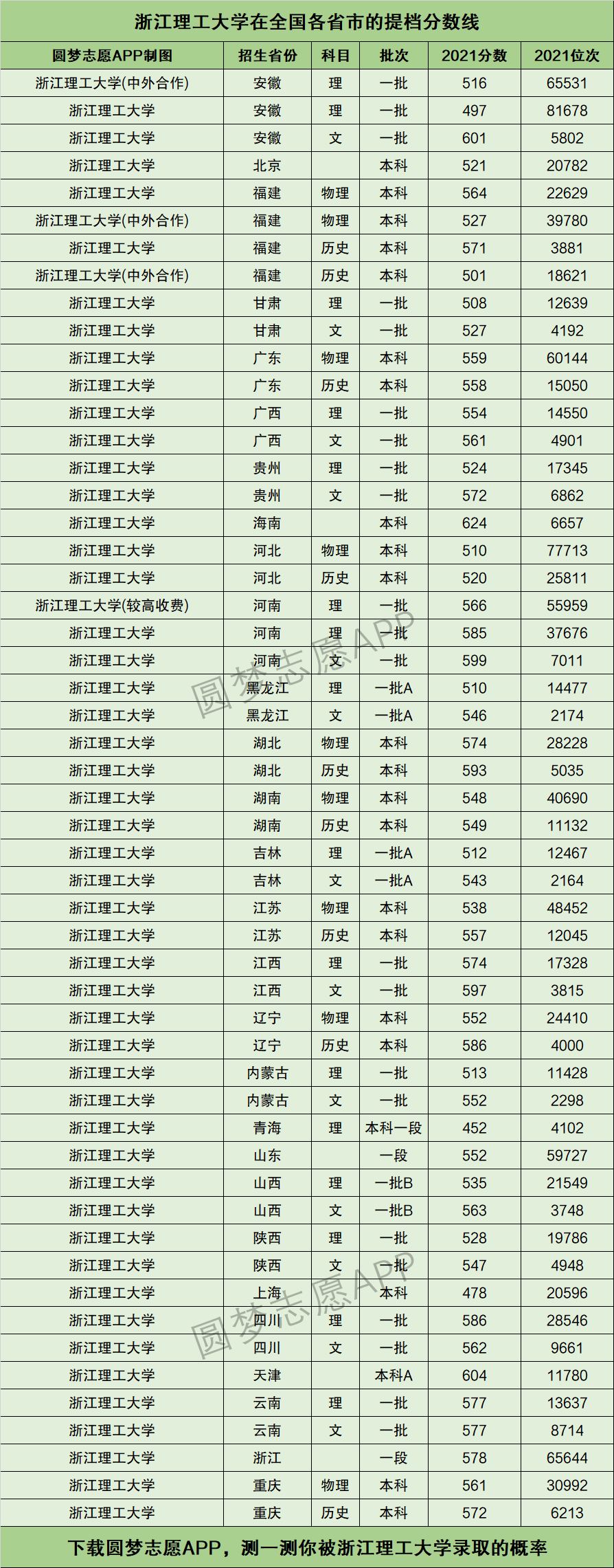 2024年浙江理工大學錄取分數線-圖1