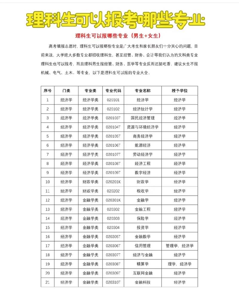 理科專科有哪些好的專業(詳解)-圖1