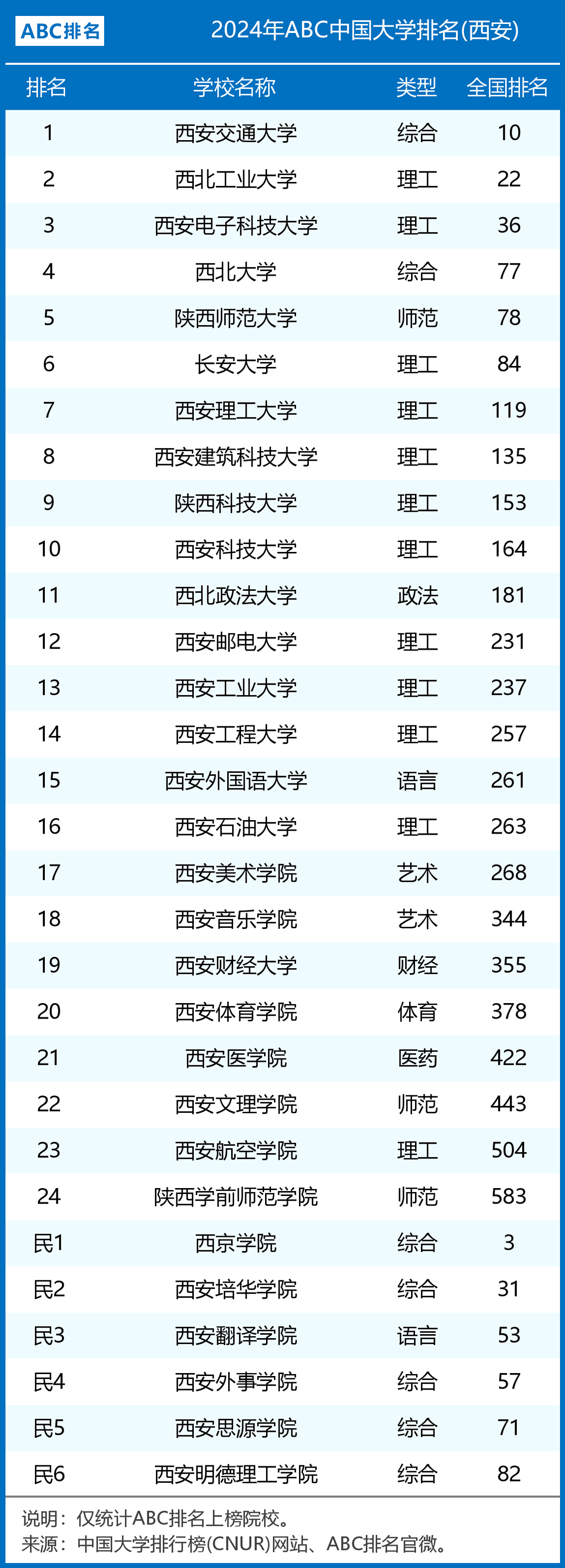 西安收專科的本科大學有哪些-圖1
