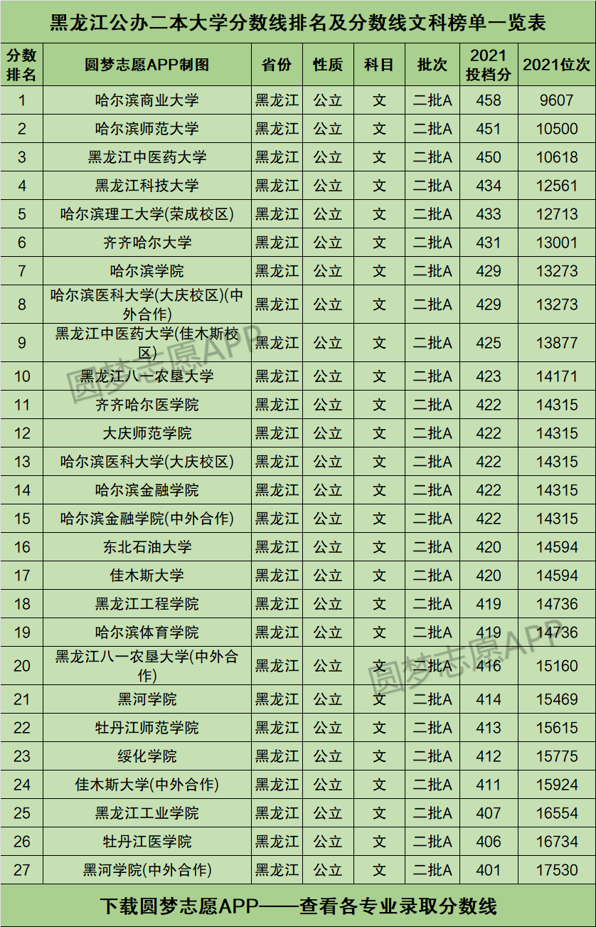 黑龍江的大學都有哪些二本大學-圖1