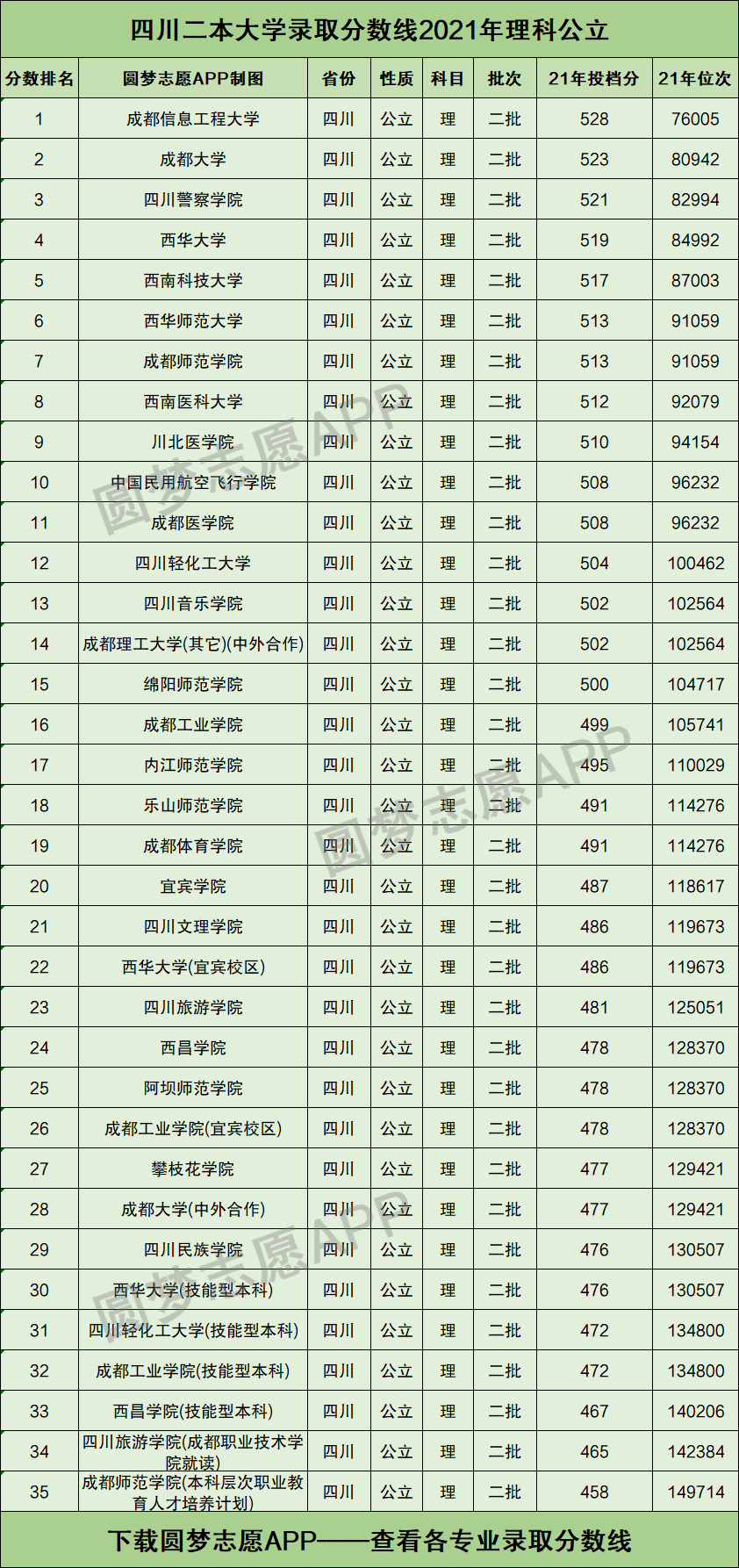 四川理科二本有哪些公辦大學(xué)-圖1