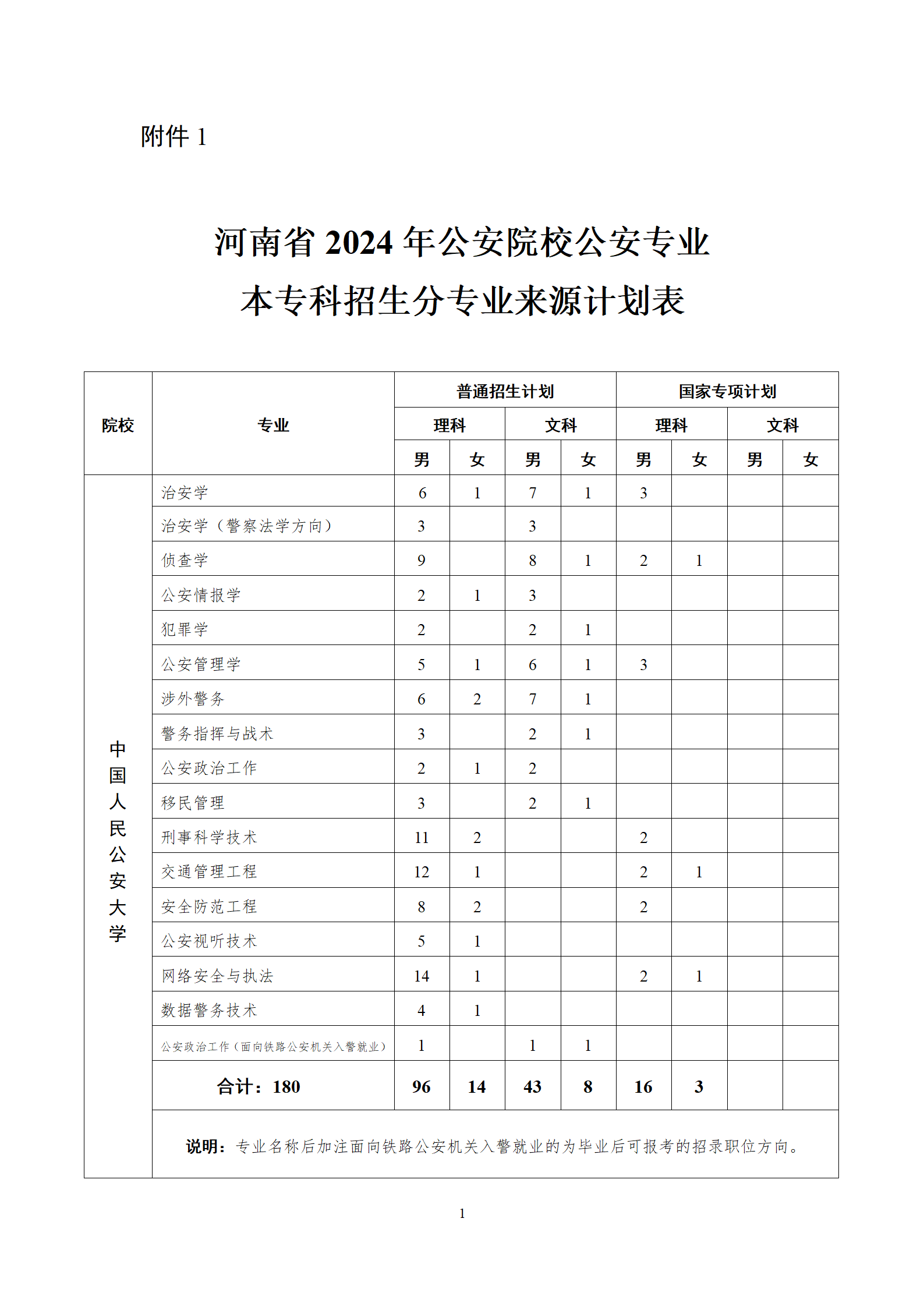 河南警察學院有專科嗎-圖1