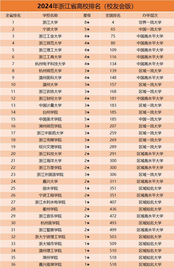 杭電是一本大學(xué)還是二本大學(xué) 屬于什么檔次-圖1