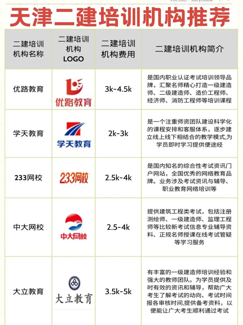 優(yōu)路教育二建培訓(xùn)怎么樣-圖1