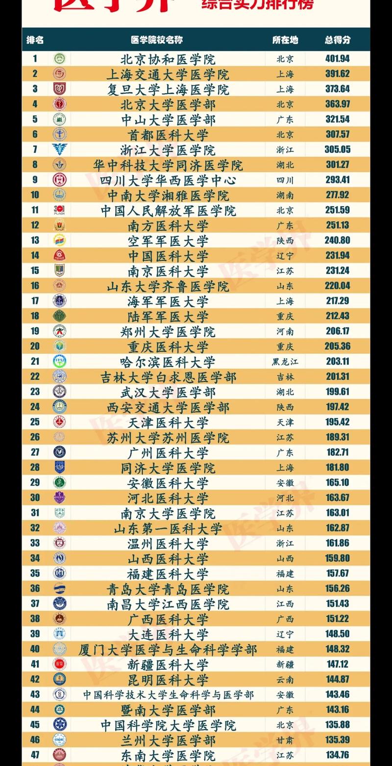 中國(guó)醫(yī)科大學(xué)什么檔次-圖1