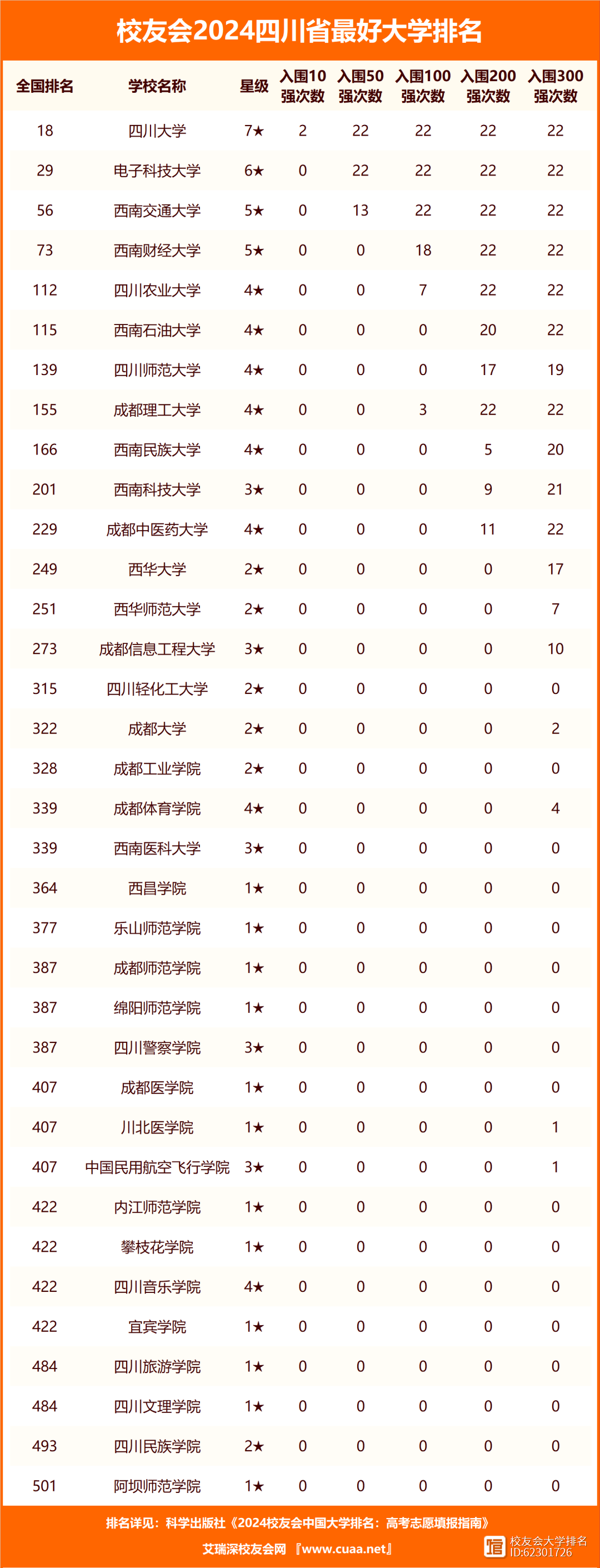 2024年四川民辦二本大學排名-圖1