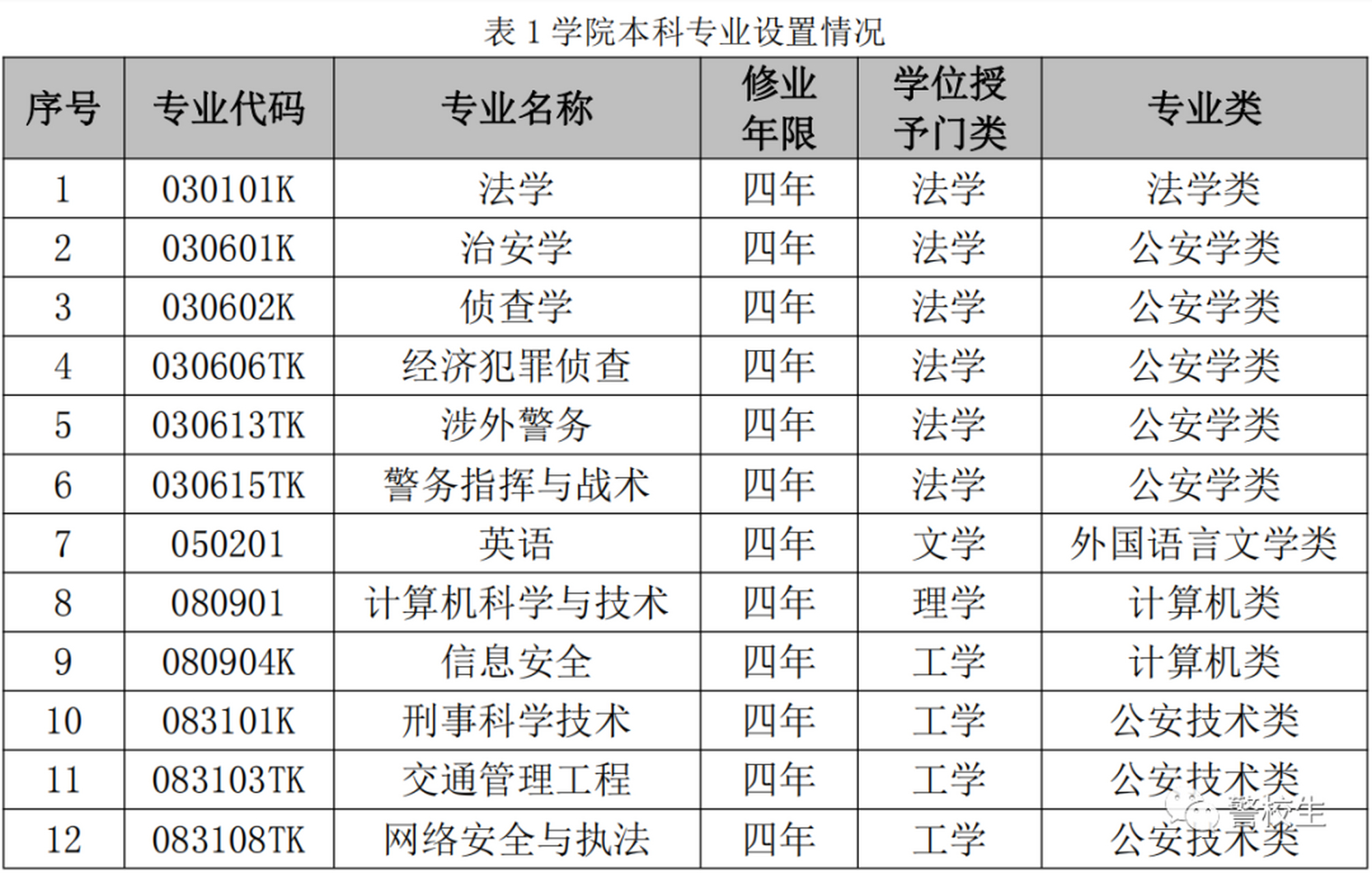 湖北警官學(xué)院好就業(yè)嗎-圖1