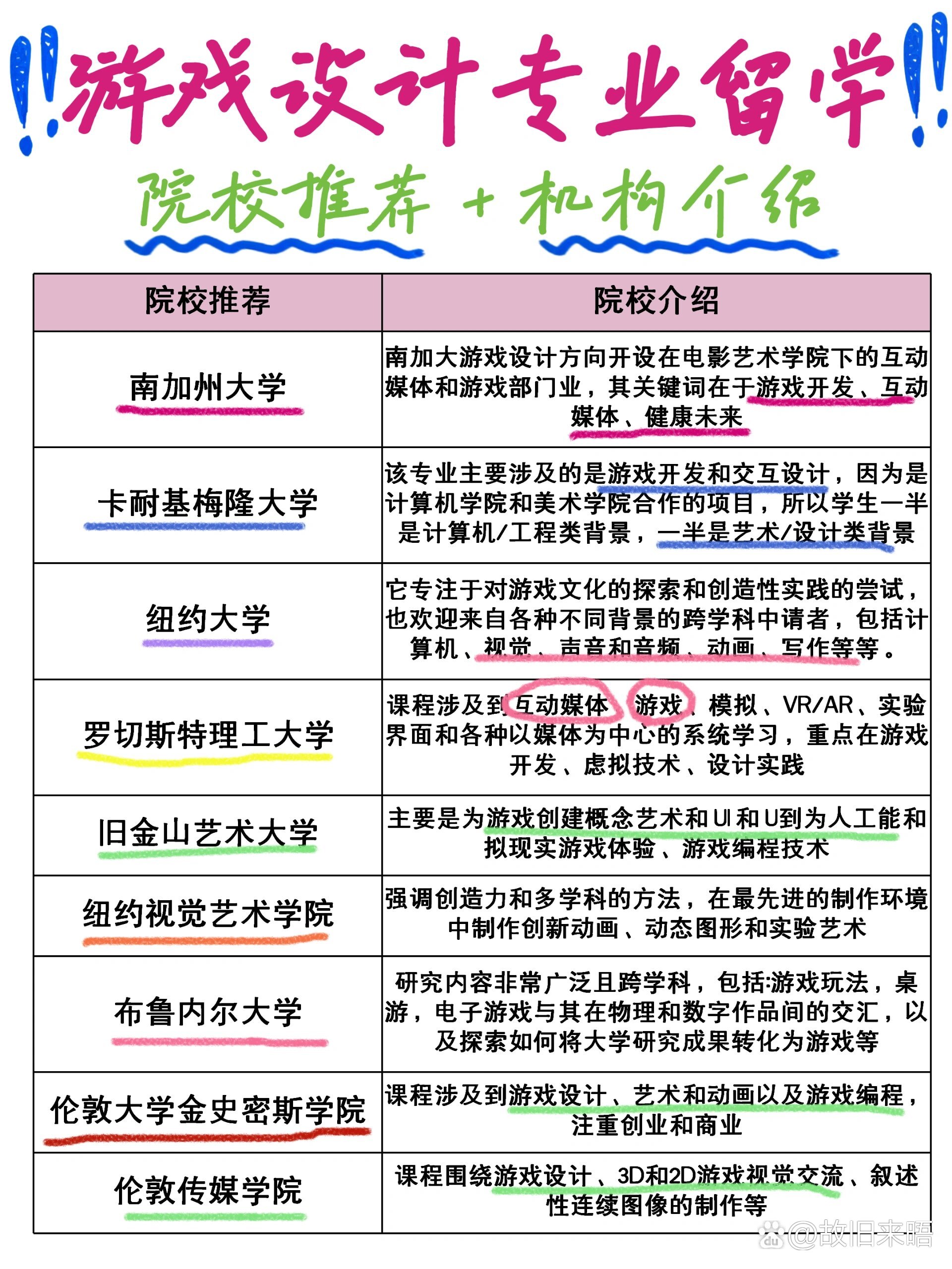 游戲設計需要學什么專業(詳解)-圖1