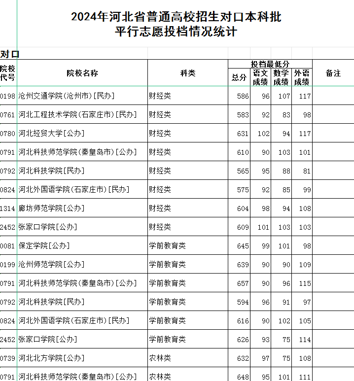 對口本科批是什么意思-圖1