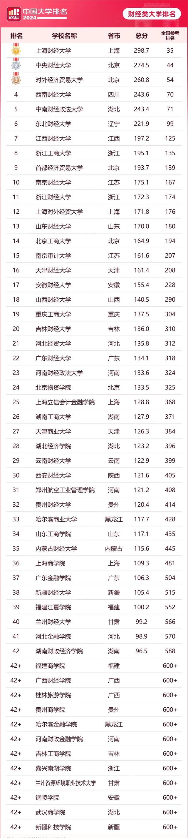 江西財經大學算名牌大學嗎-圖1