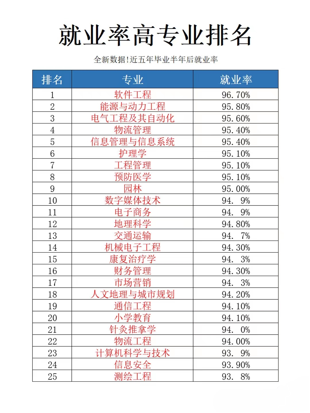 就業(yè)率高的50個專業(yè)有哪些-圖1
