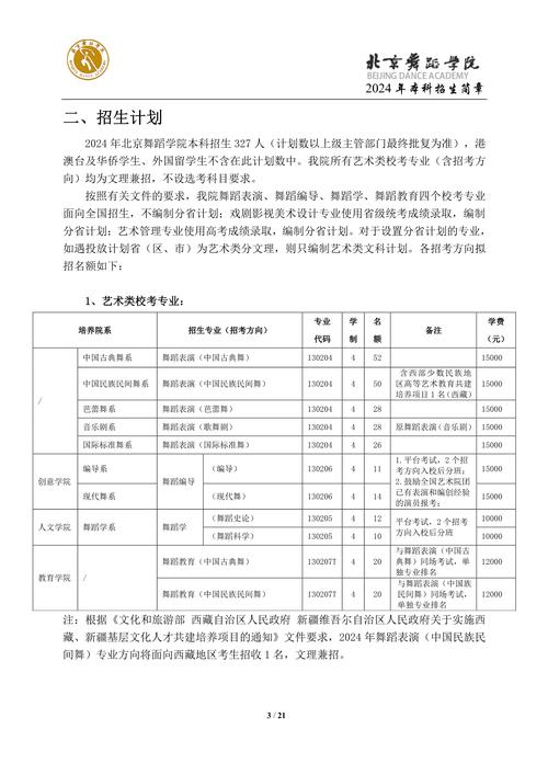 舞蹈專業可以報考哪些院校(詳解)-圖1