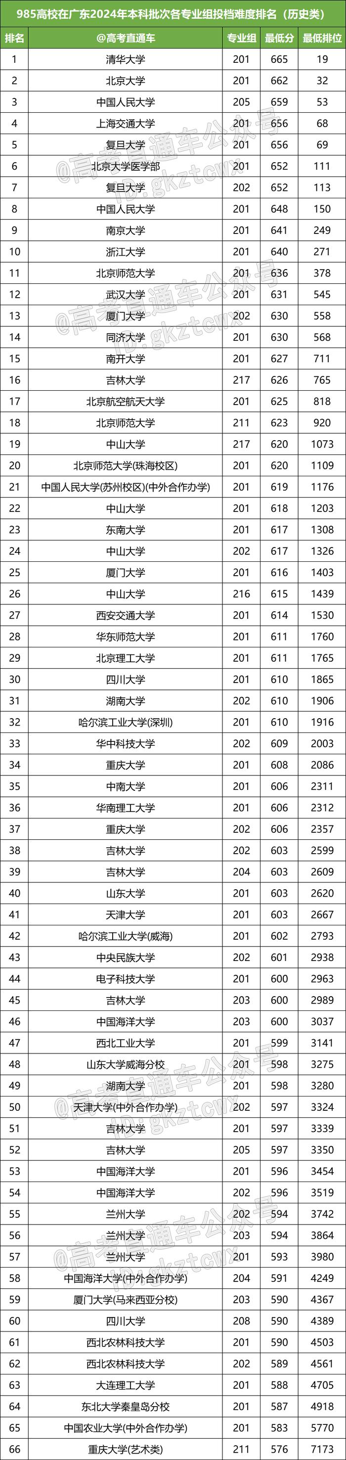 比一本線高多少分能上211-圖1