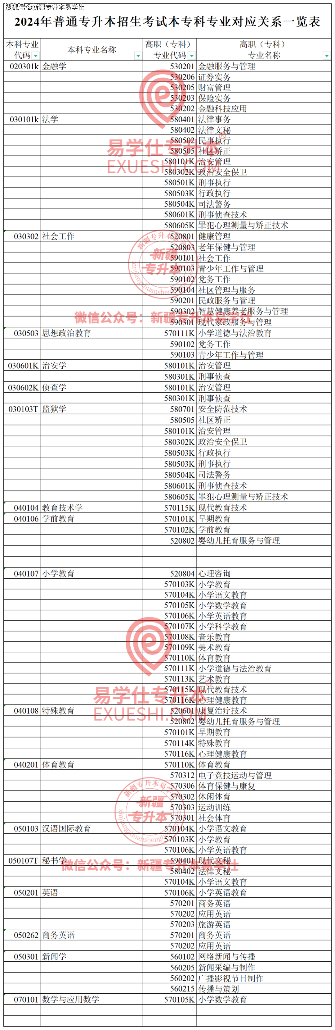 專科一個(gè)學(xué)校可以報(bào)幾個(gè)專業(yè) 大專可以讀兩個(gè)專業(yè)嗎-圖1