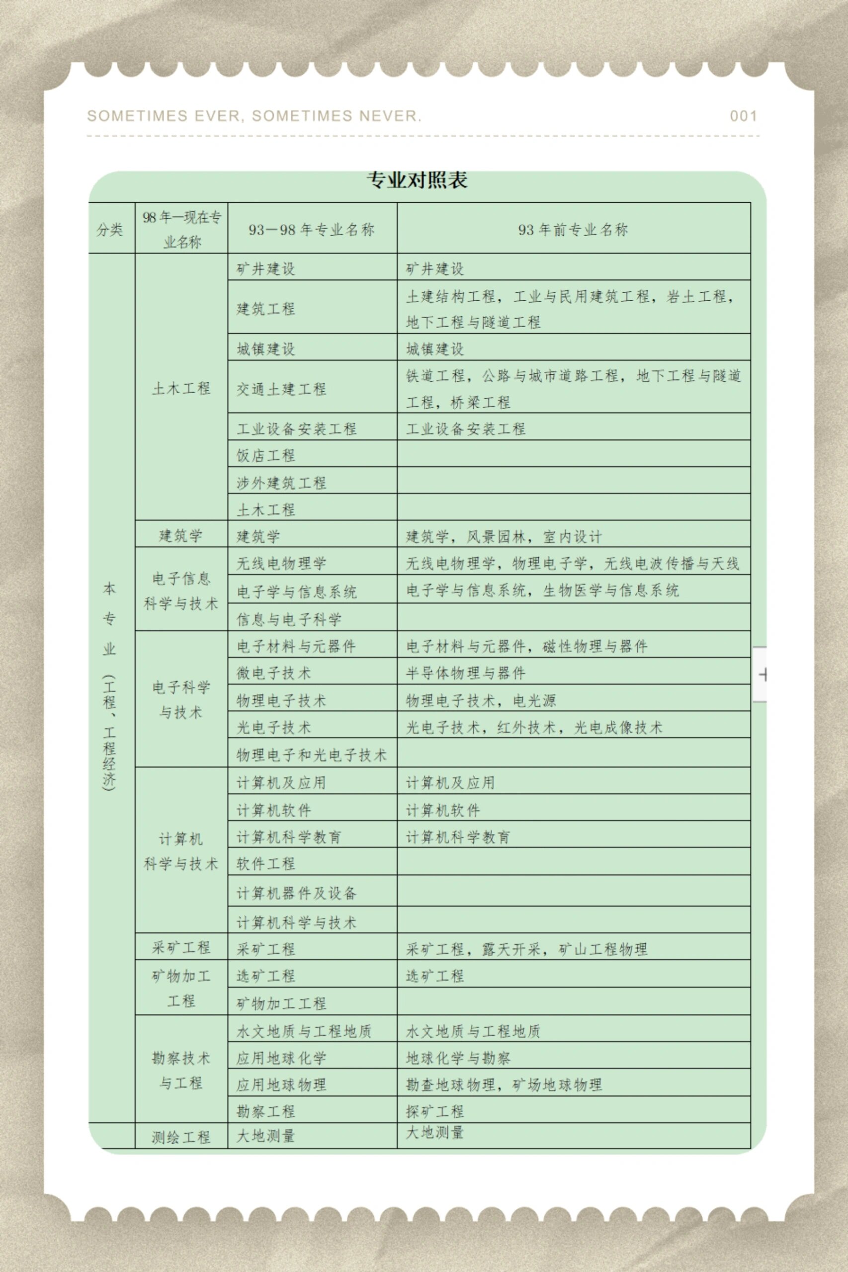 一建哪個專業比較好考(詳解)-圖1