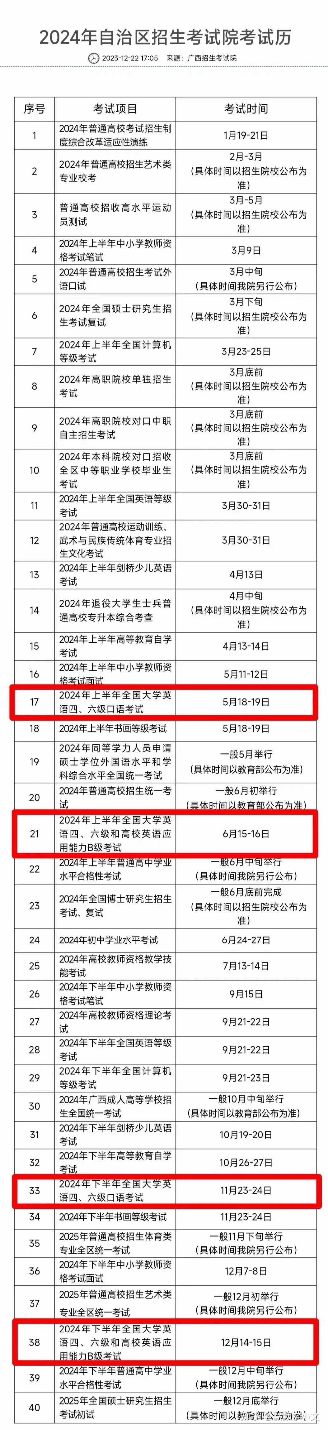 英語四級缺考會影響下一次報考嗎-圖1
