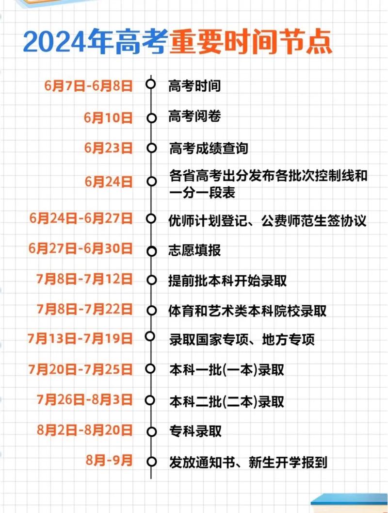 什么時候能查到高考錄取結果-圖1