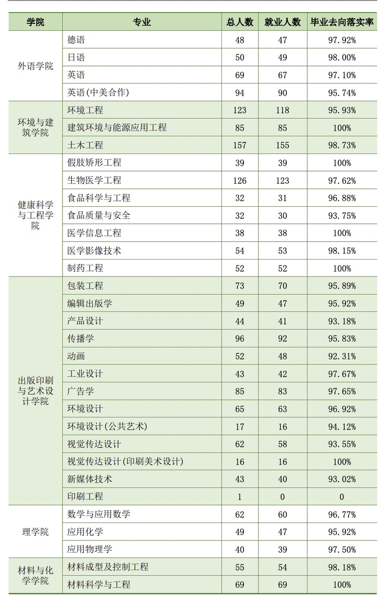 上海理工大學(xué)是什么級(jí)別-圖1