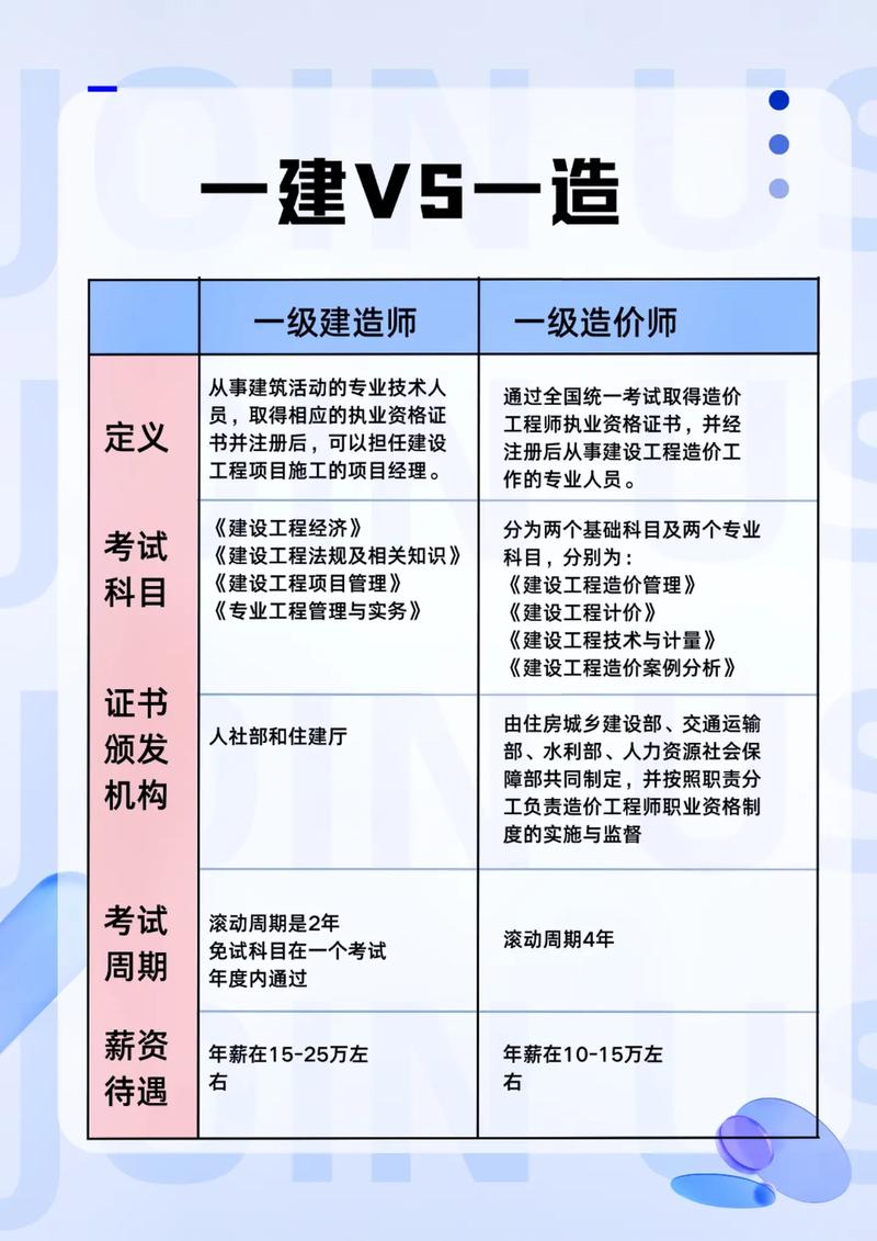 一建和高工哪個更厲害一些-圖1
