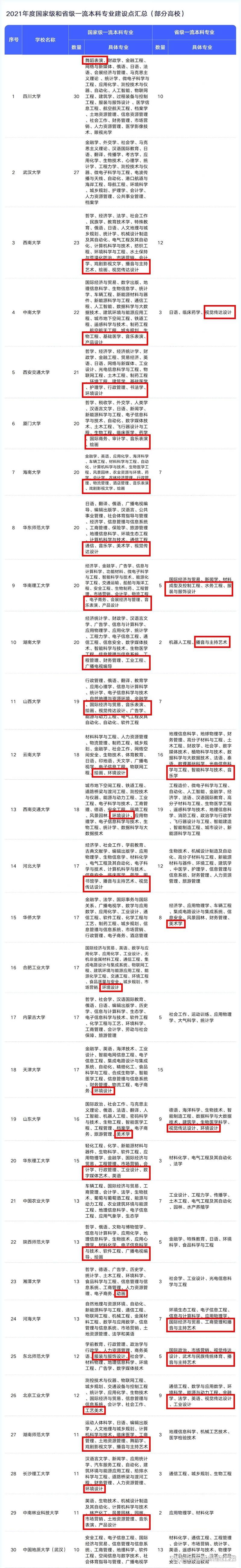 二本專(zhuān)業(yè)能轉(zhuǎn)一本專(zhuān)業(yè)嗎-圖1