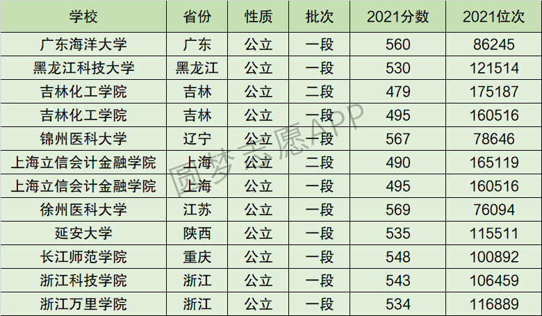 浙江科技學院是幾本-圖1