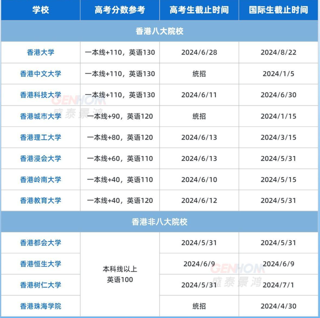 成績不好可以去香港讀大學嗎（建議收藏）-圖1