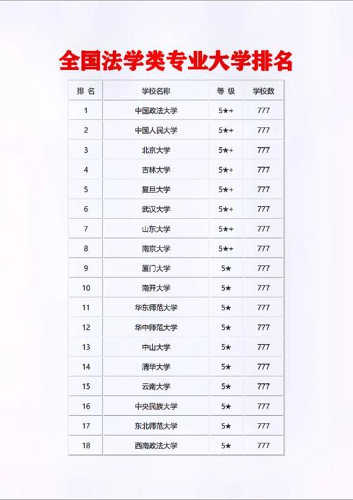2024年法學二本大學排名-圖1
