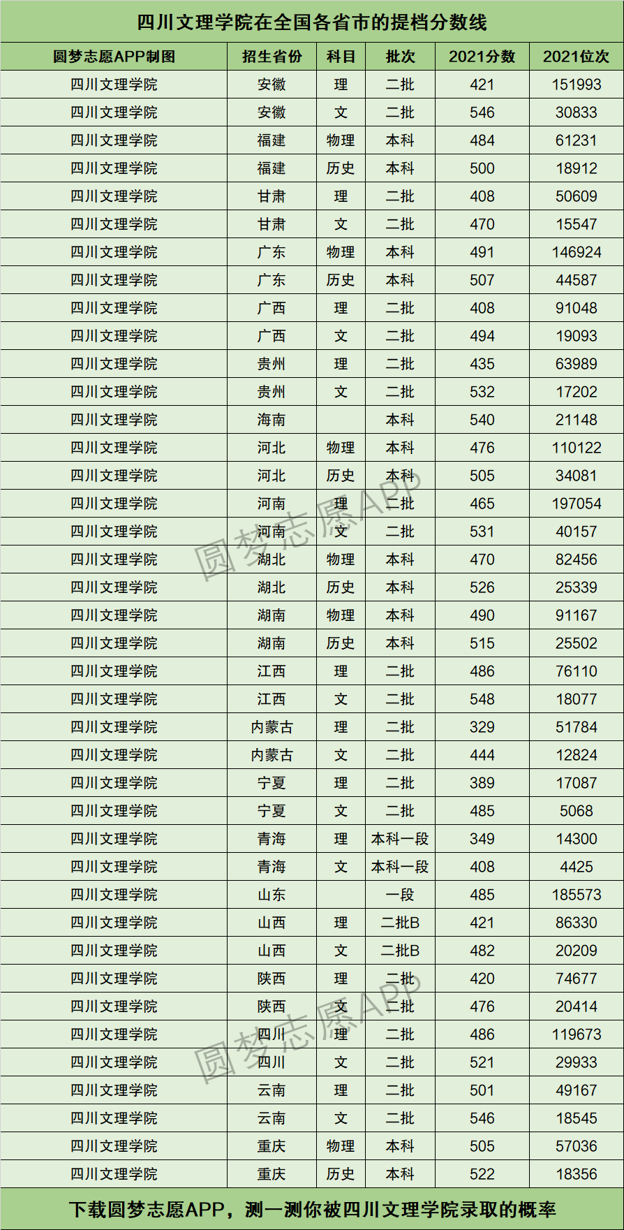 2024四川文理學(xué)院排名-圖1