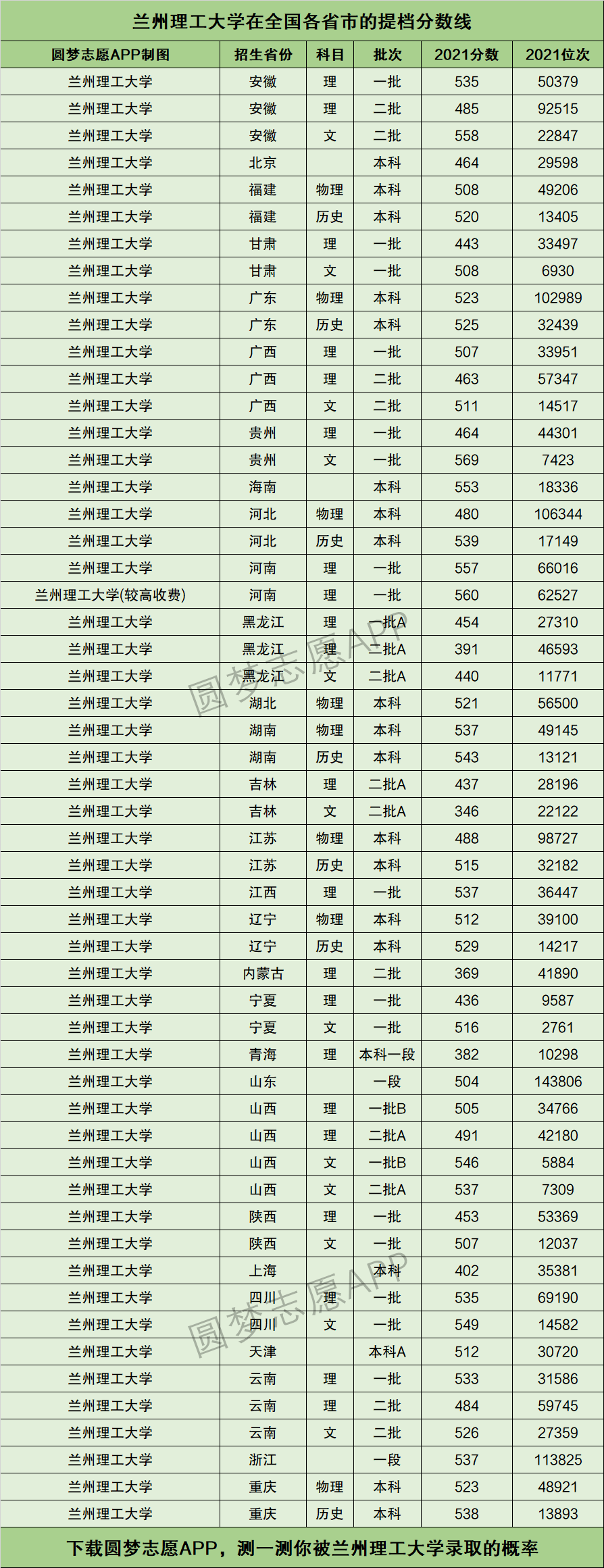 2024年蘭州理工大學專業排名-圖1