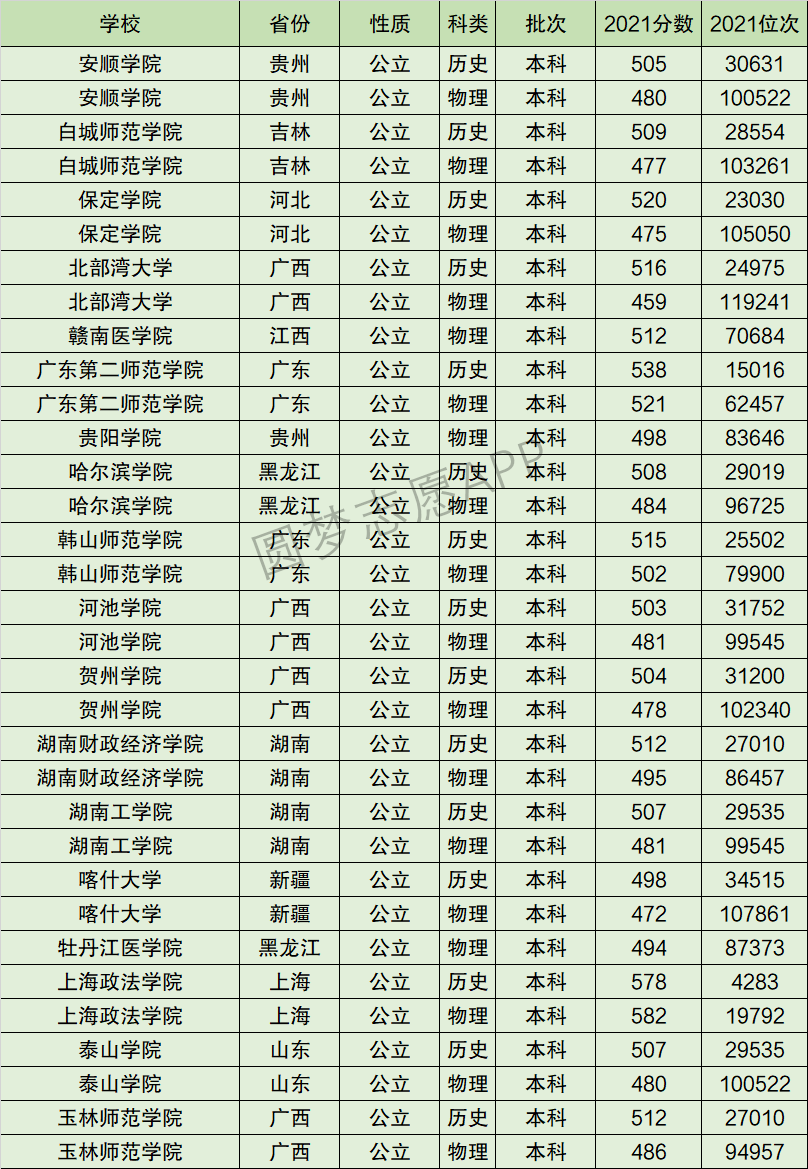 2024年湖南財政經濟學院全國排名-圖1