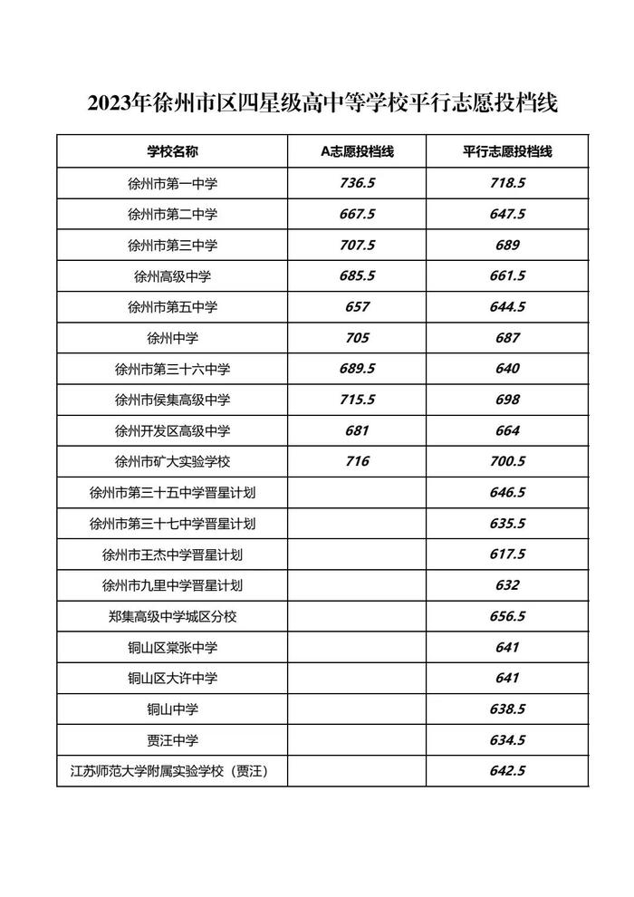 2024年徐州職高學校排名-圖1