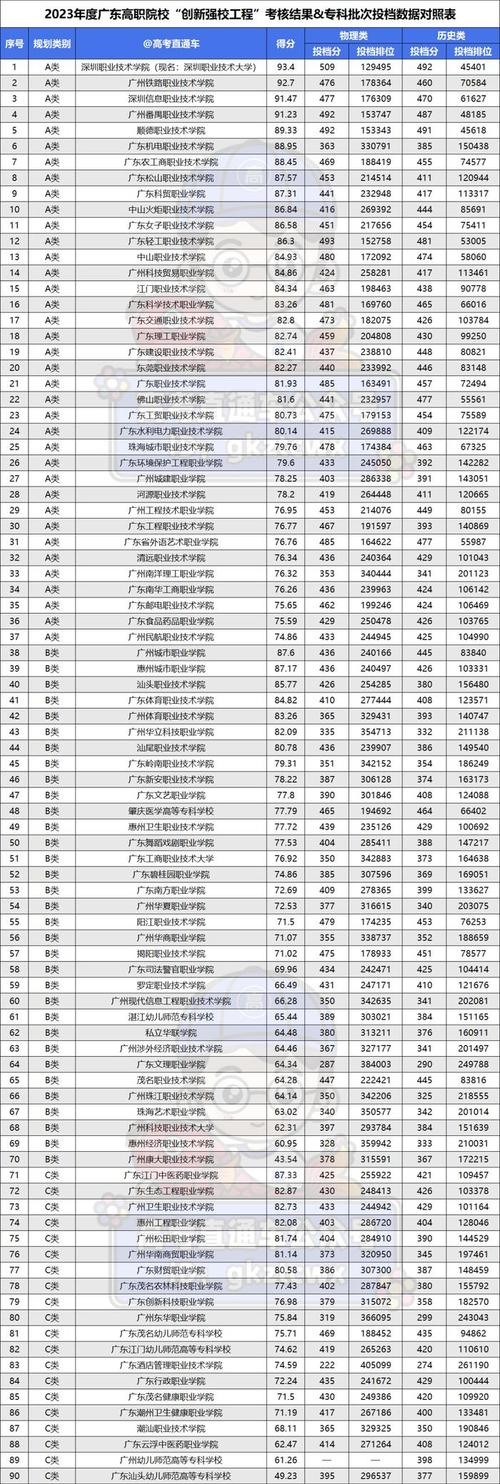 2024年廣東民辦專(zhuān)科學(xué)校排名-圖1
