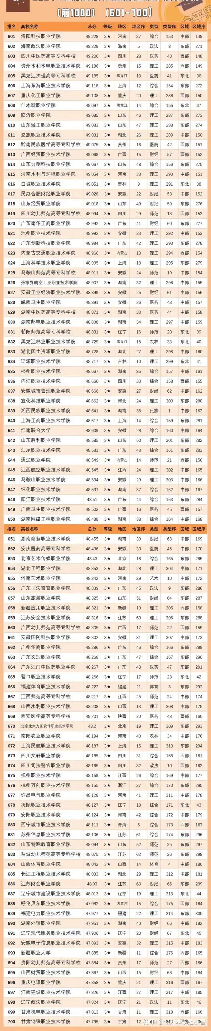 專科學校公辦排名-圖1