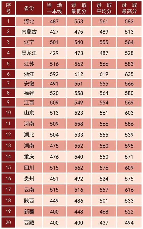 2024年陸軍學院錄取分數線-圖1