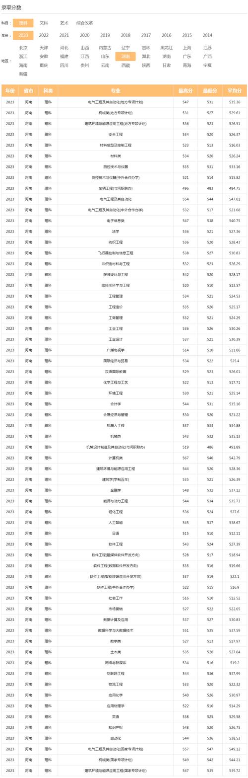 2024年中原工學院分數(shù)線-圖1