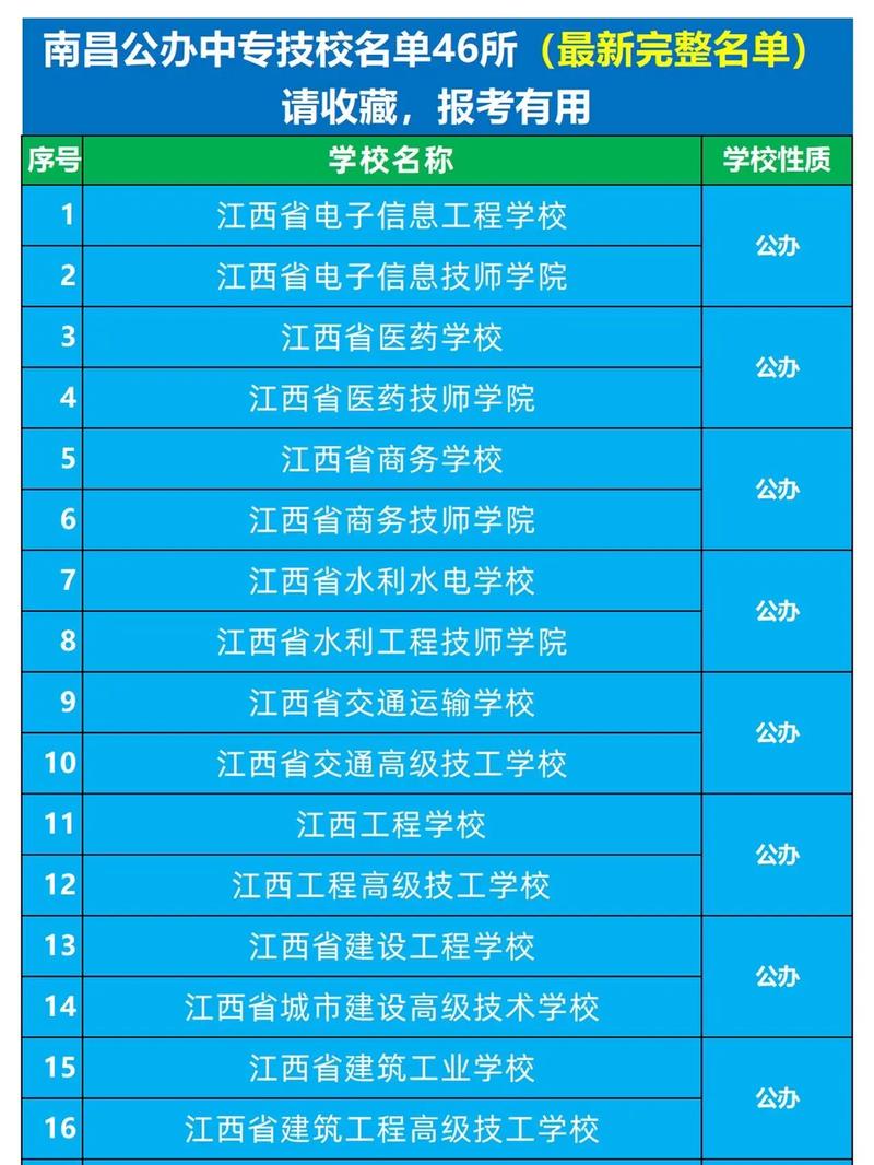 2024年南昌中專學(xué)校排名一覽表-圖1