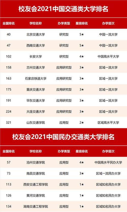 2024年華東交通大學全國排名-圖1