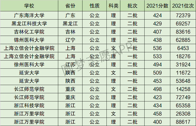 2024年延安大學全國排名-圖1