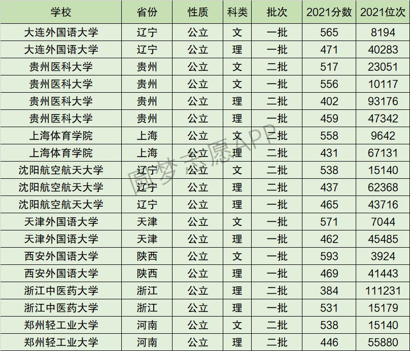 2024年遵義醫(yī)科大學(xué)全國排名-圖1