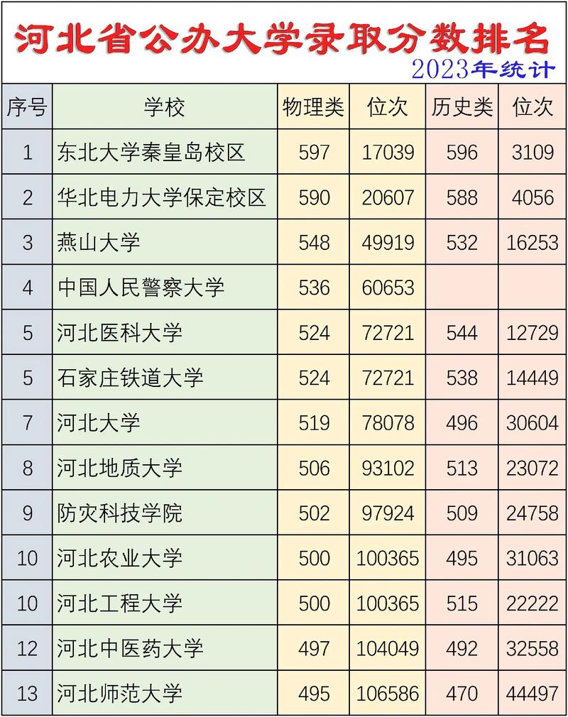 2024年河北省大學排名一覽表及錄取分數線-圖1