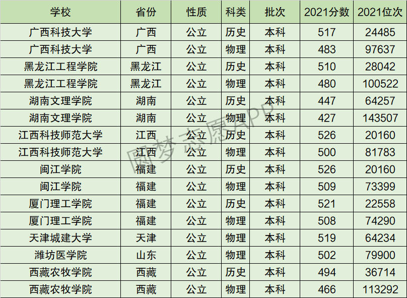 2024年湖南文理學院全國排名-圖1