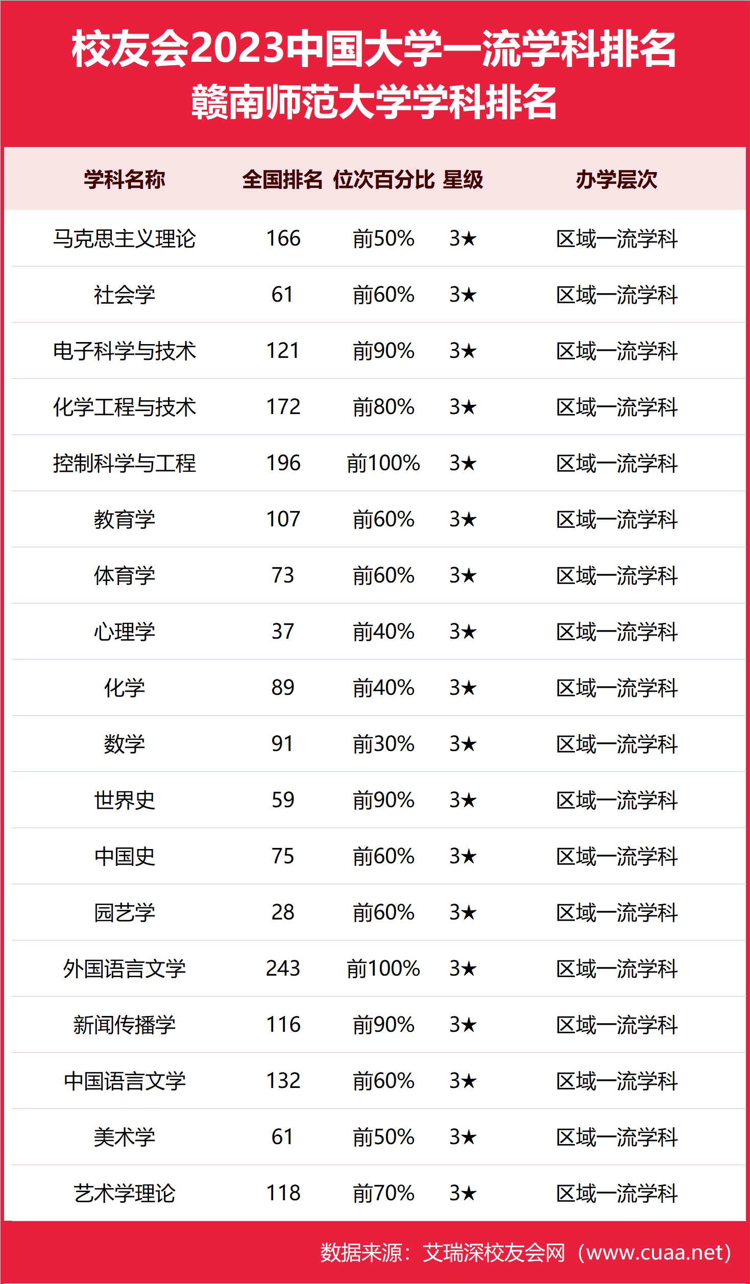 2024年贛南師范大學全國排名-圖1
