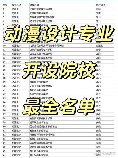 2024年動漫設計學校排名專科-圖1