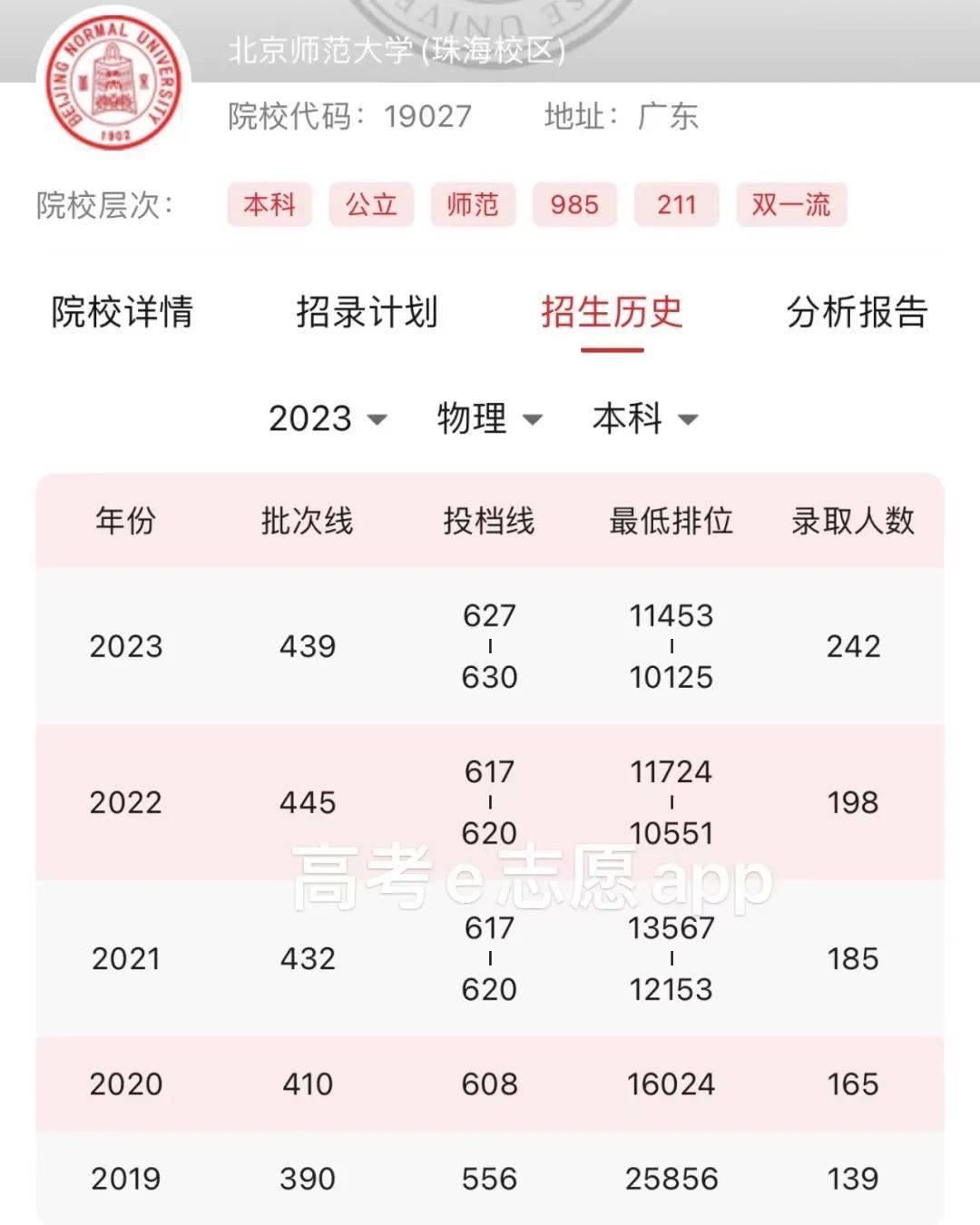 2024年北京師范大學珠海分校分數線-圖1