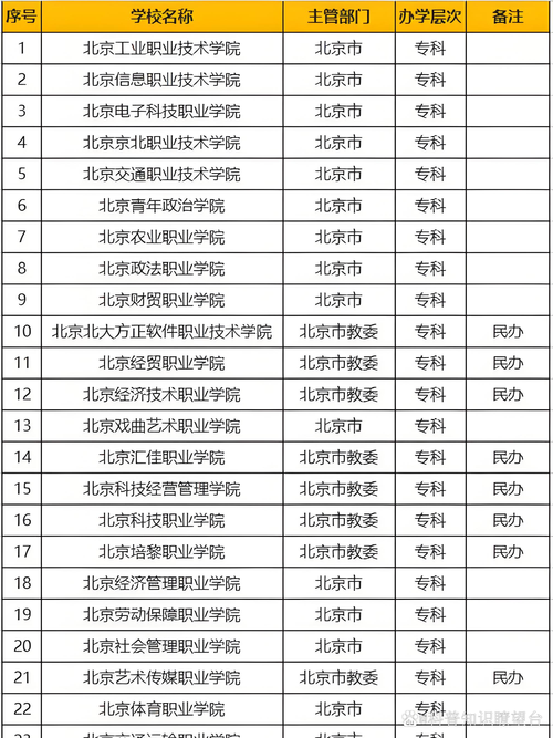 2024年北京公辦?？茖W校排名-圖1