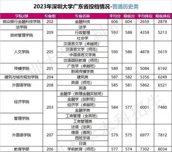 2024年深圳二本大學(xué)排名及分?jǐn)?shù)線-圖1