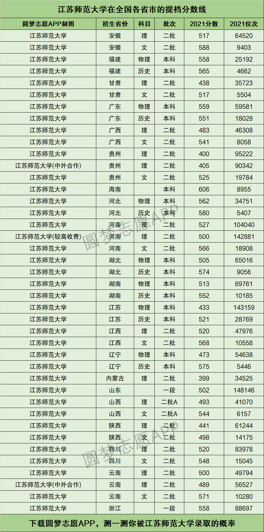 2024年江蘇師范大學全國排名-圖1