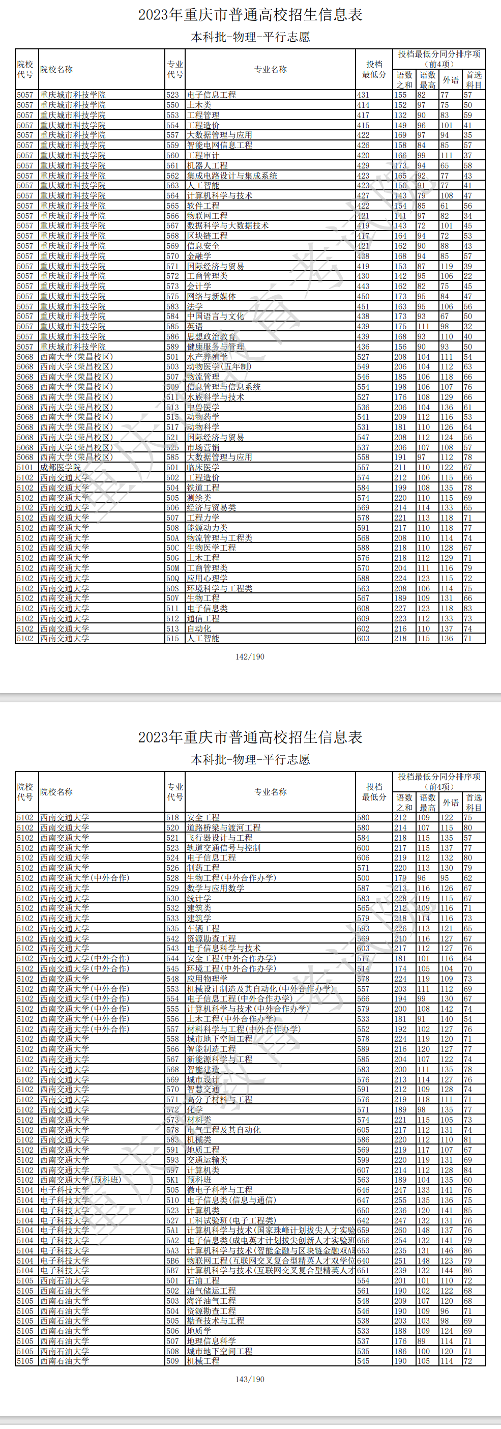 2024年去年重慶高考分?jǐn)?shù)線-圖1