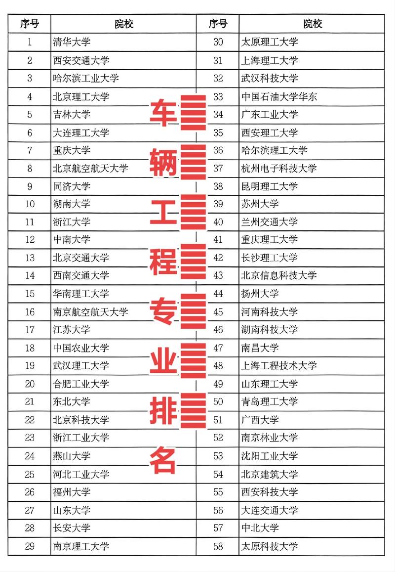 2024年汽車專業大專院校排名-圖1