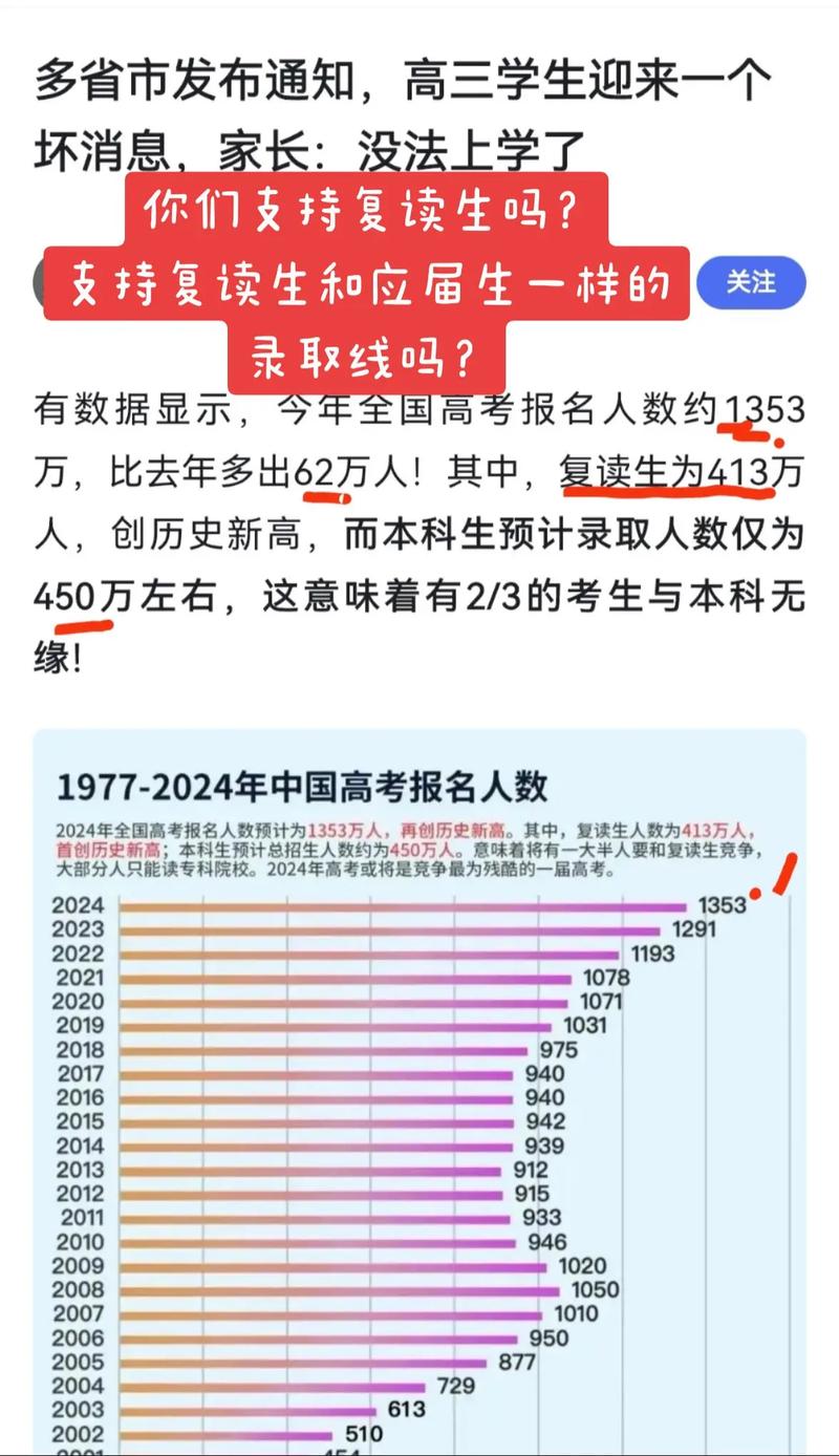 2024年復讀生高考分數(shù)線和應屆生一樣嗎-圖1